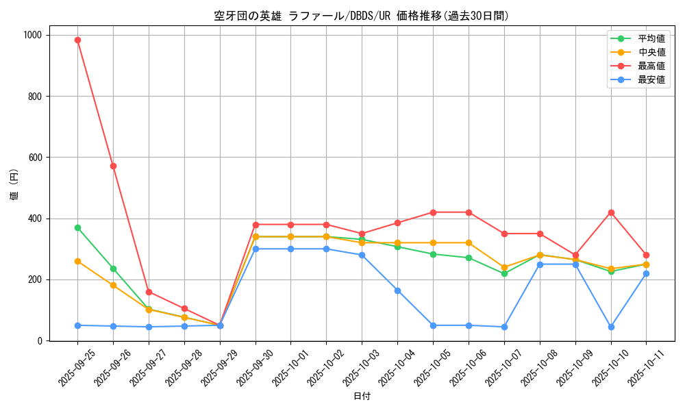 card_4696_series_10709_rarity_7_graph