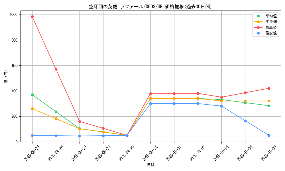 card_4696_series_10709_rarity_7_graph