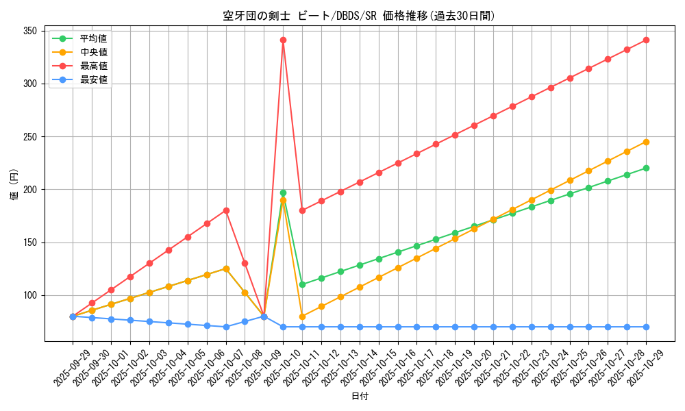 card_4697_series_10709_rarity_3_graph