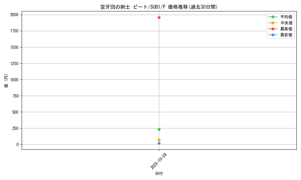 card_4697_series_3089_rarity_2_graph