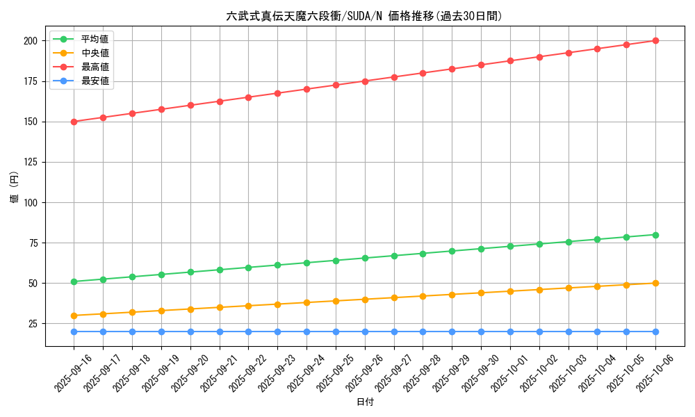 card_469_series_757_rarity_1_graph