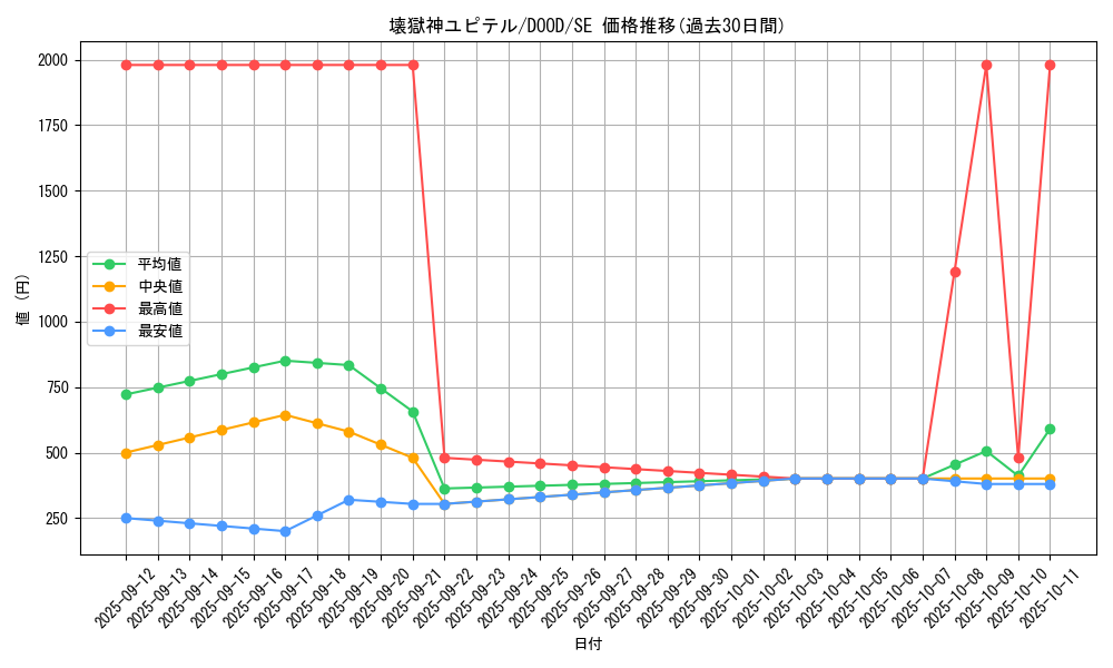 card_46_series_62_rarity_5_graph