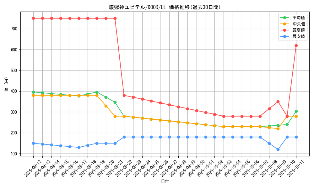 card_46_series_62_rarity_77_graph