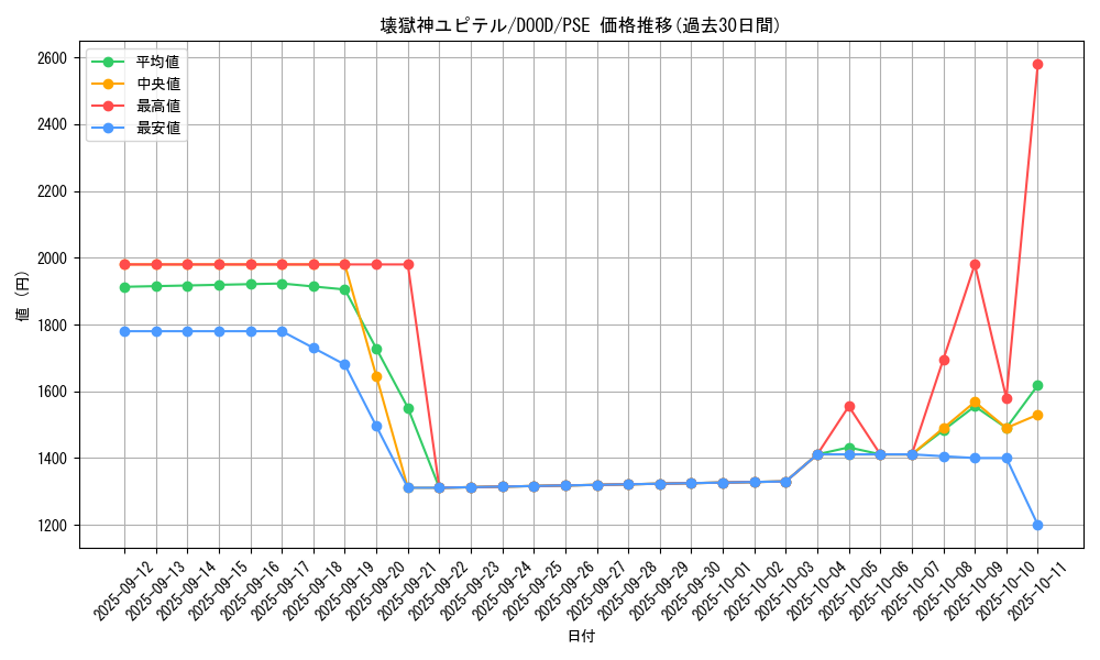 card_46_series_62_rarity_8_graph