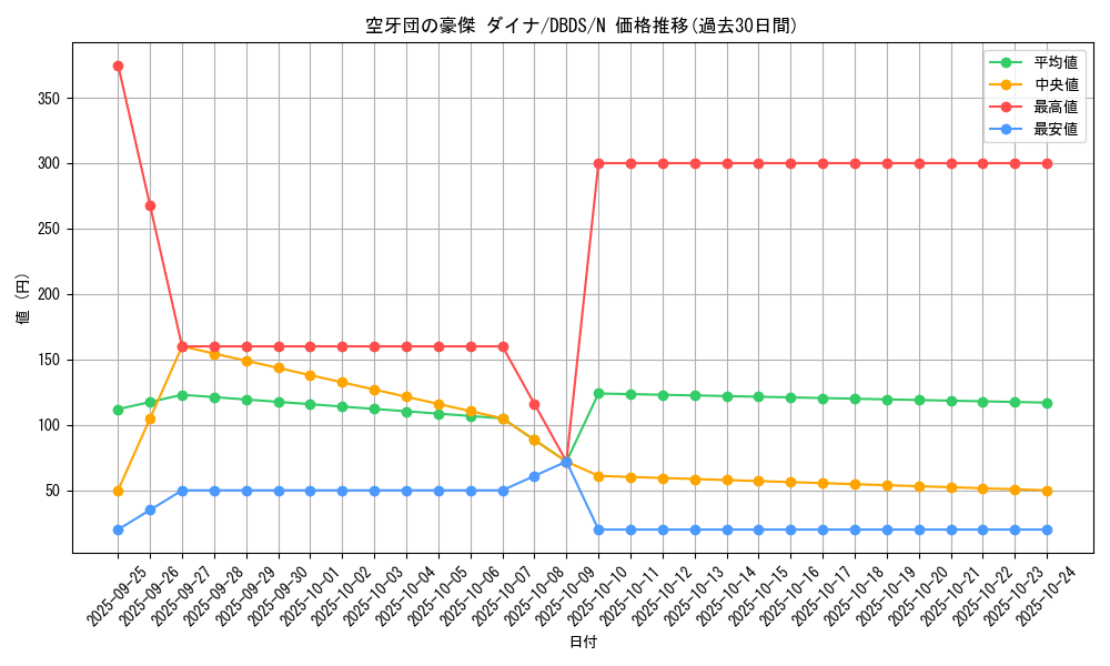 card_4700_series_10709_rarity_1_graph