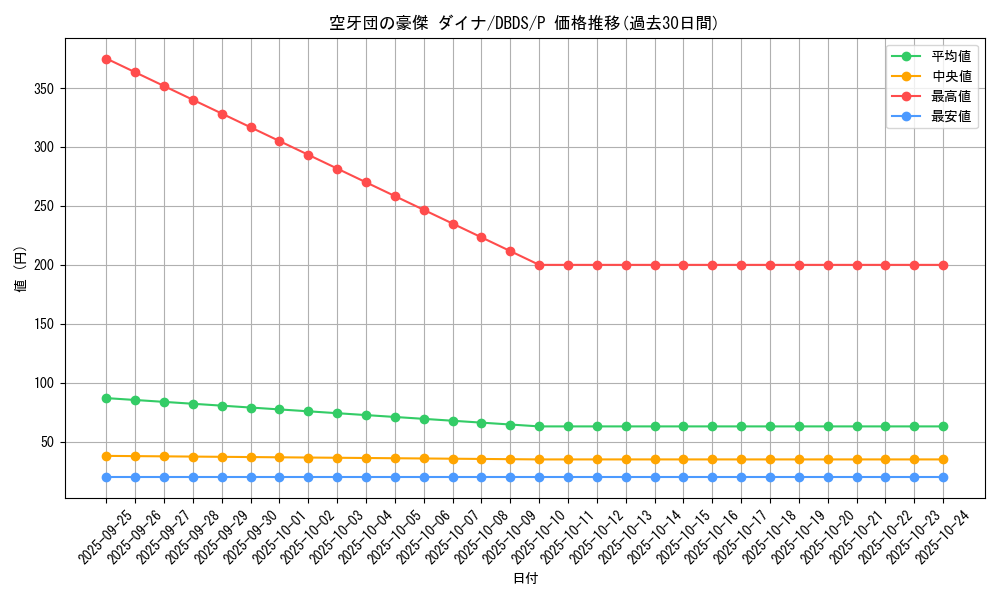 card_4700_series_10709_rarity_2_graph