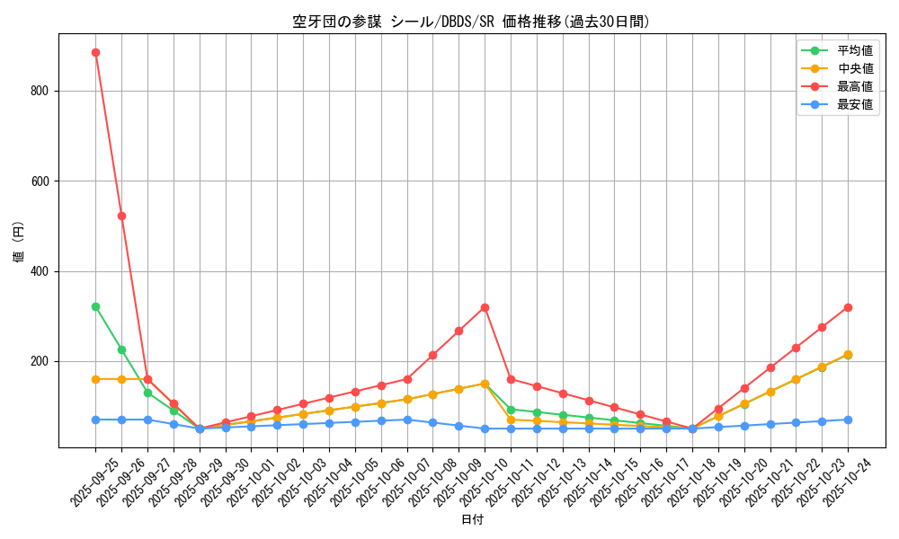 card_4701_series_10709_rarity_3_graph