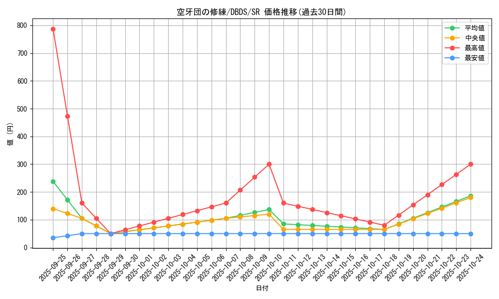card_4702_series_10709_rarity_3_graph