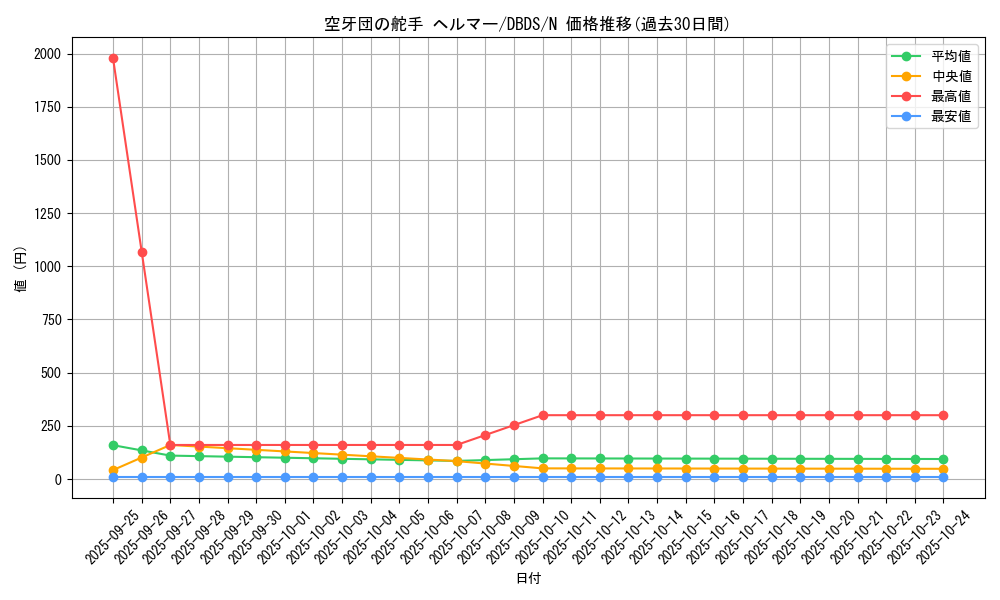 card_4703_series_10709_rarity_1_graph
