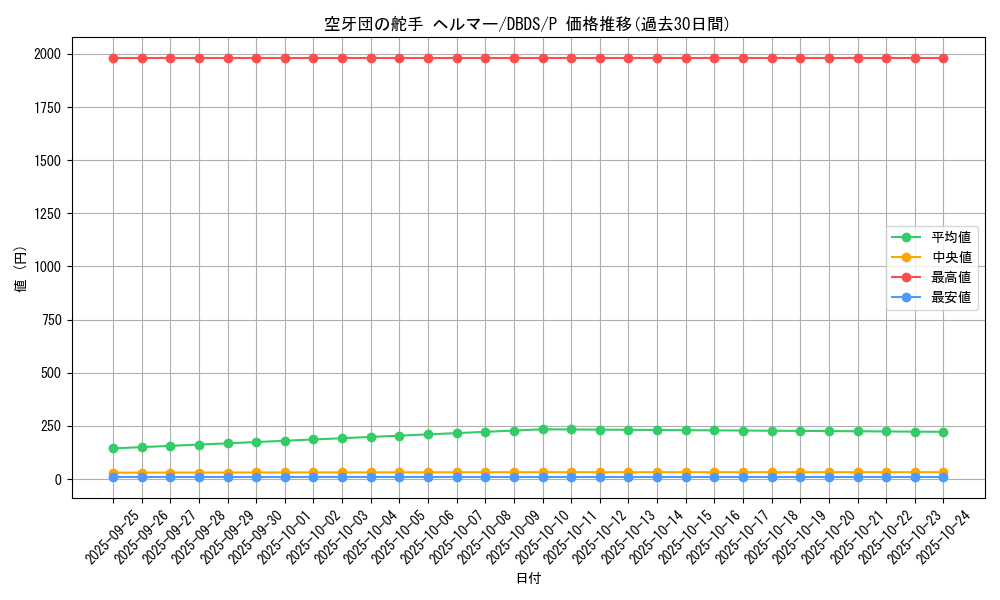 card_4703_series_10709_rarity_2_graph
