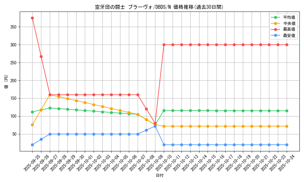 card_4704_series_10709_rarity_1_graph