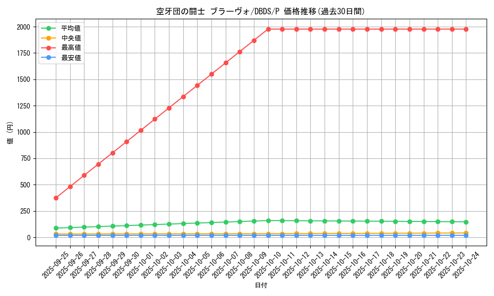 card_4704_series_10709_rarity_2_graph