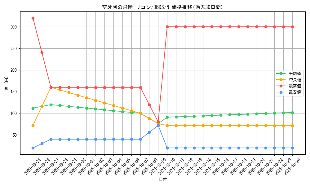 card_4705_series_10709_rarity_1_graph