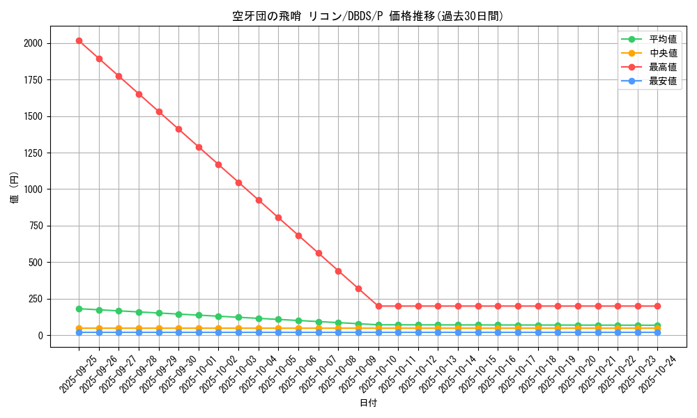 card_4705_series_10709_rarity_2_graph