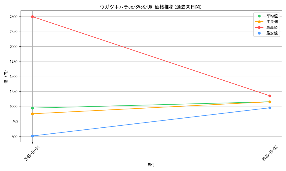 card_47062_series_61405_rarity_71893_graph