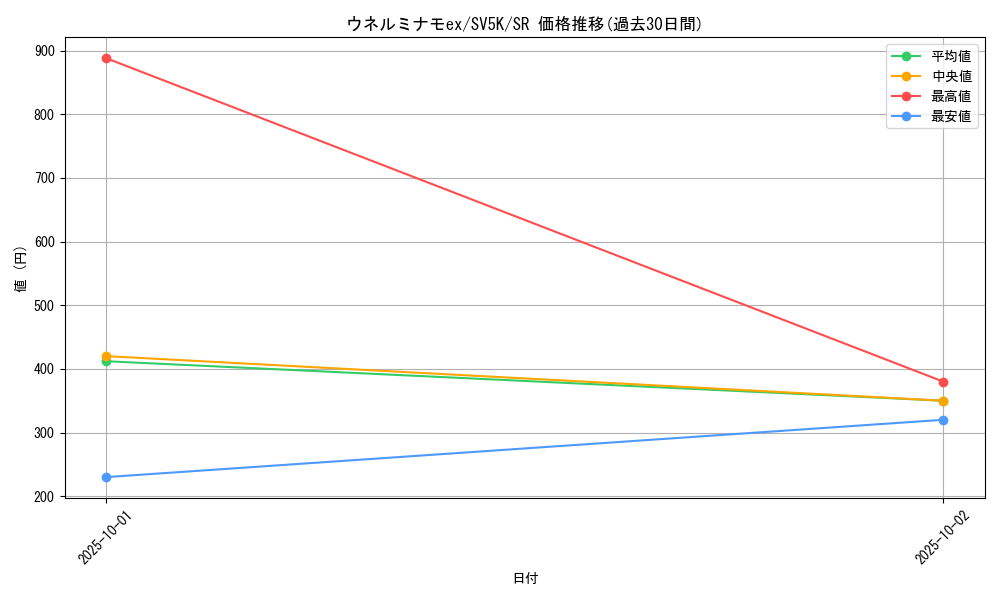 card_47074_series_61405_rarity_71891_graph