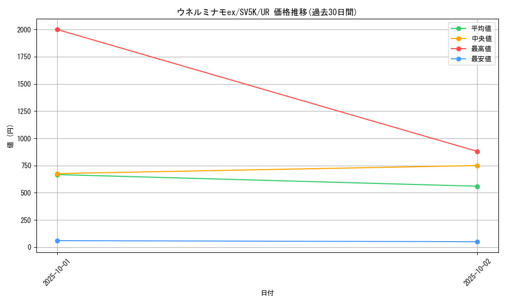 card_47074_series_61405_rarity_71893_graph