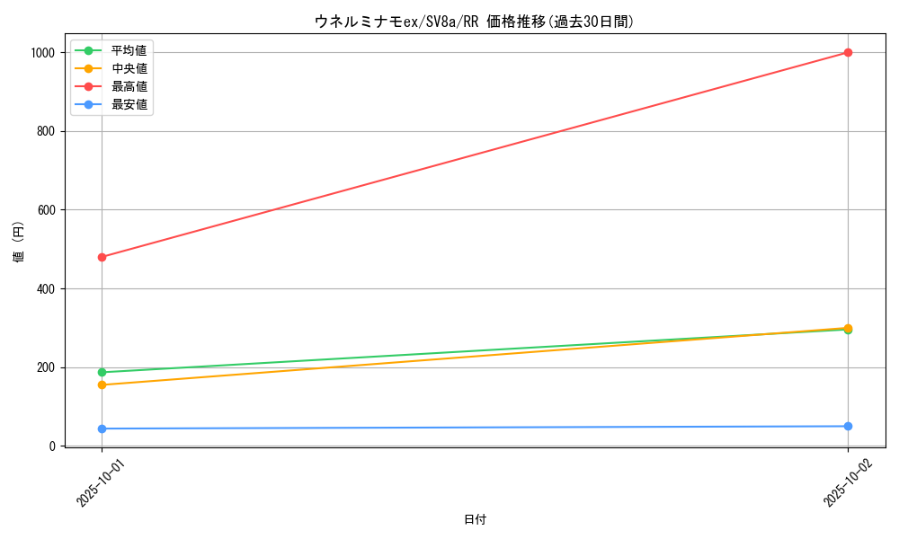 card_47074_series_61431_rarity_73311_graph