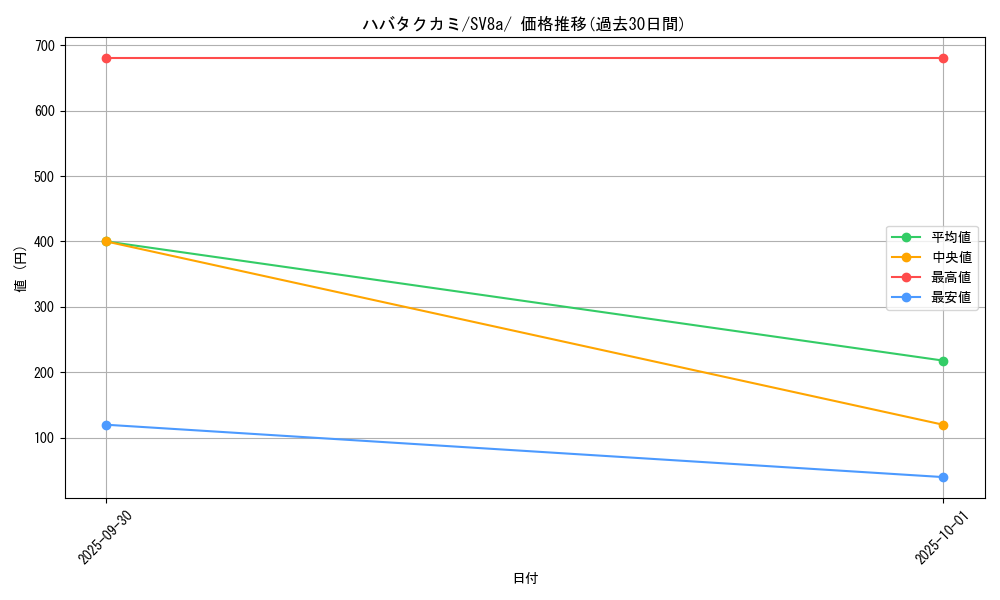 card_47083_series_61431_rarity_95225_graph
