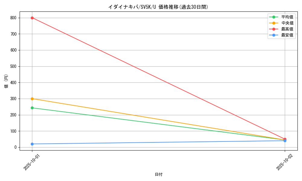 card_47092_series_61405_rarity_65215_graph