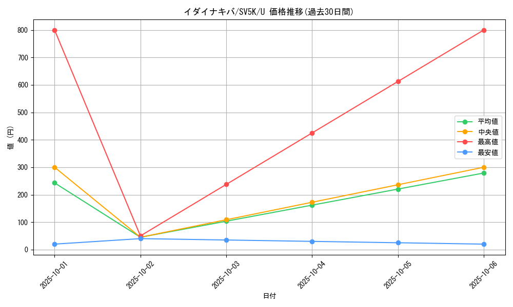 card_47092_series_61405_rarity_65215_graph