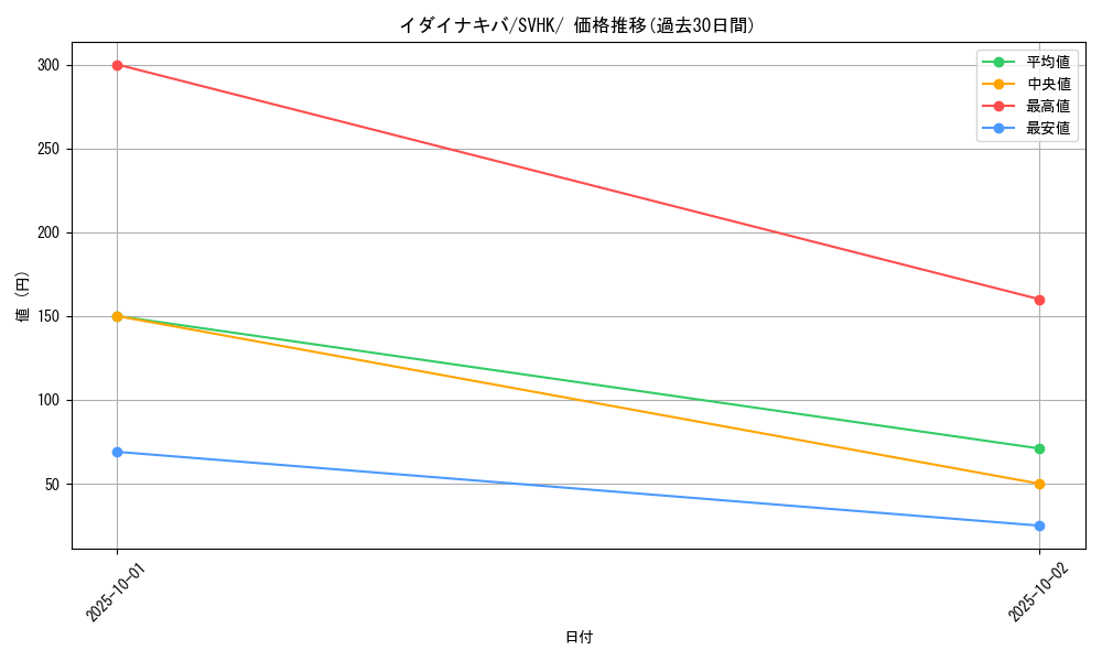 card_47092_series_61407_rarity_95225_graph