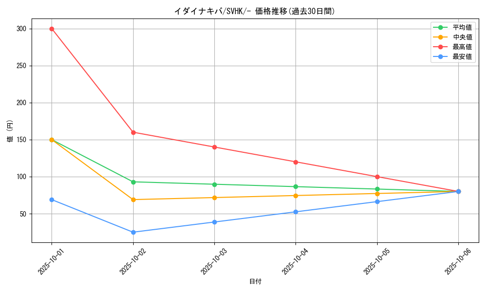 card_47092_series_61407_rarity_95225_graph