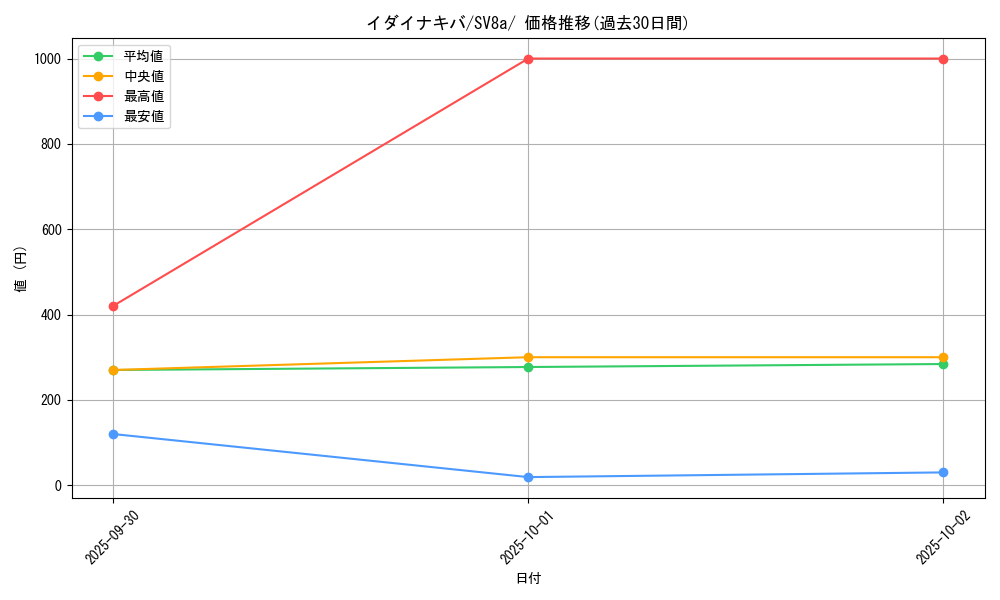 card_47092_series_61431_rarity_95225_graph