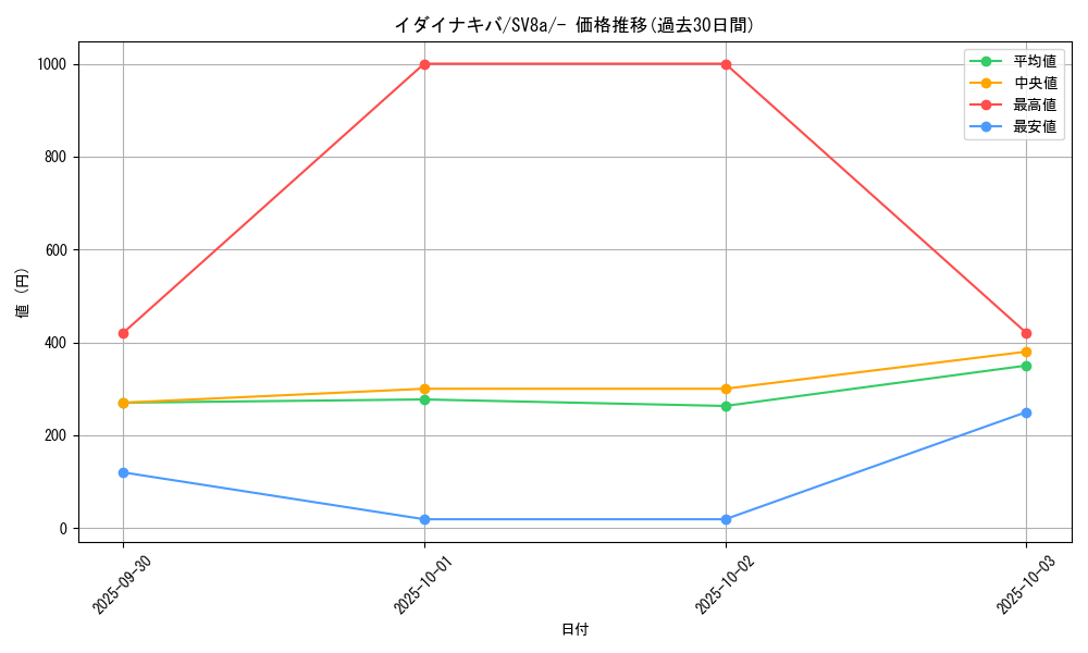 card_47092_series_61431_rarity_95225_graph