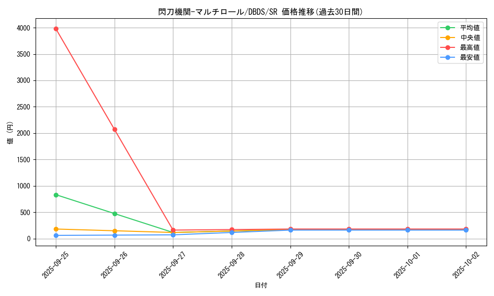 card_4709_series_10709_rarity_3_graph