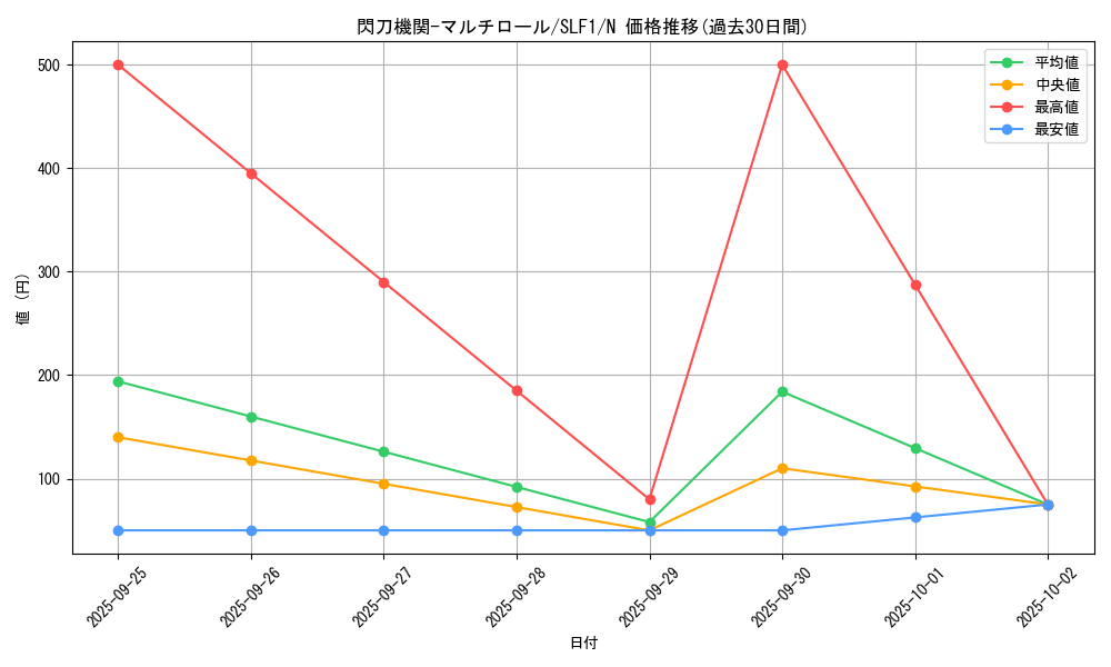 card_4709_series_3238_rarity_1_graph