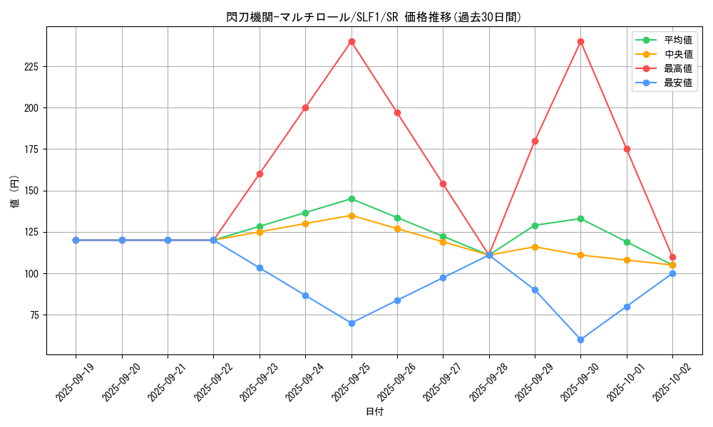 card_4709_series_3238_rarity_3_graph