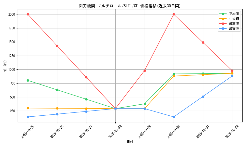 card_4709_series_3238_rarity_5_graph