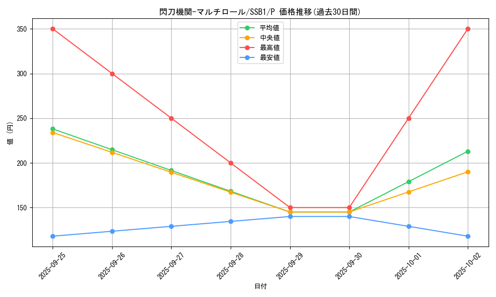 card_4709_series_4636_rarity_2_graph