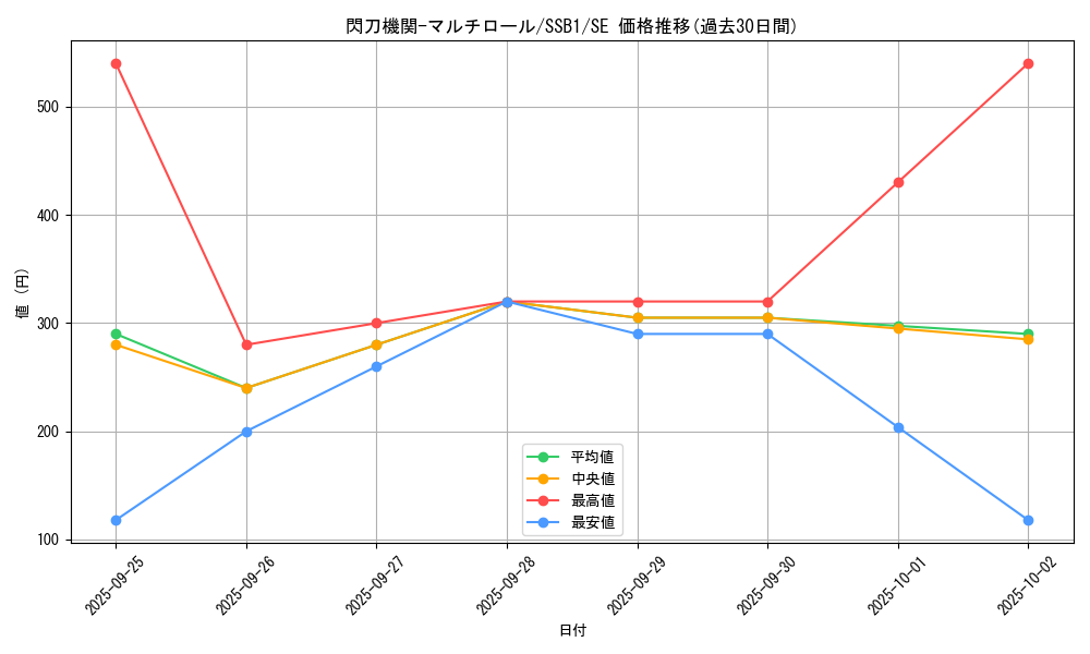 card_4709_series_4636_rarity_5_graph