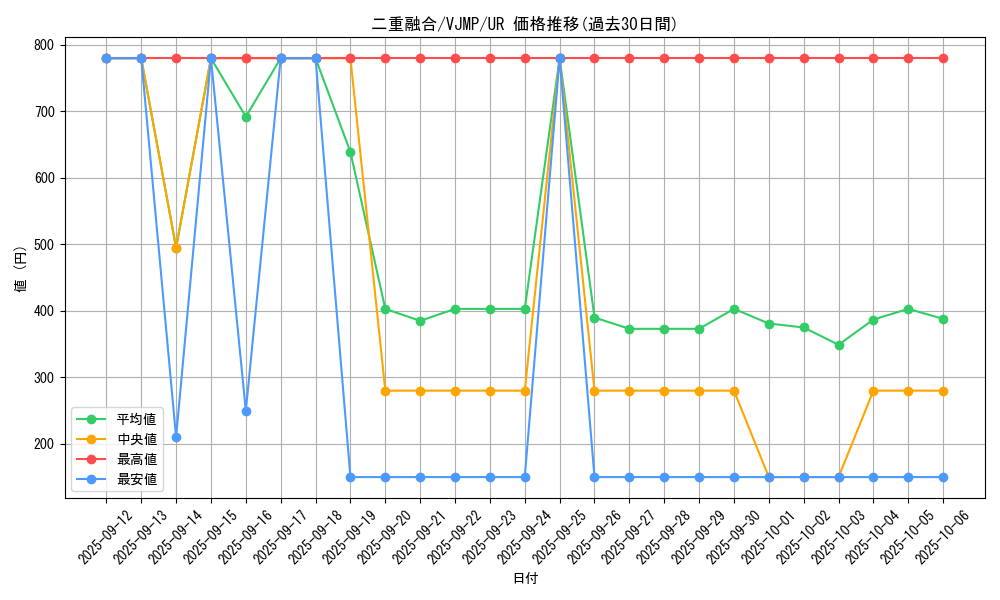 card_470_series_928_rarity_7_graph