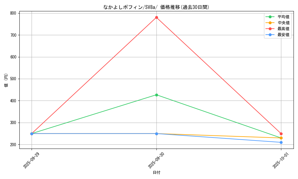 card_47113_series_61431_rarity_95225_graph