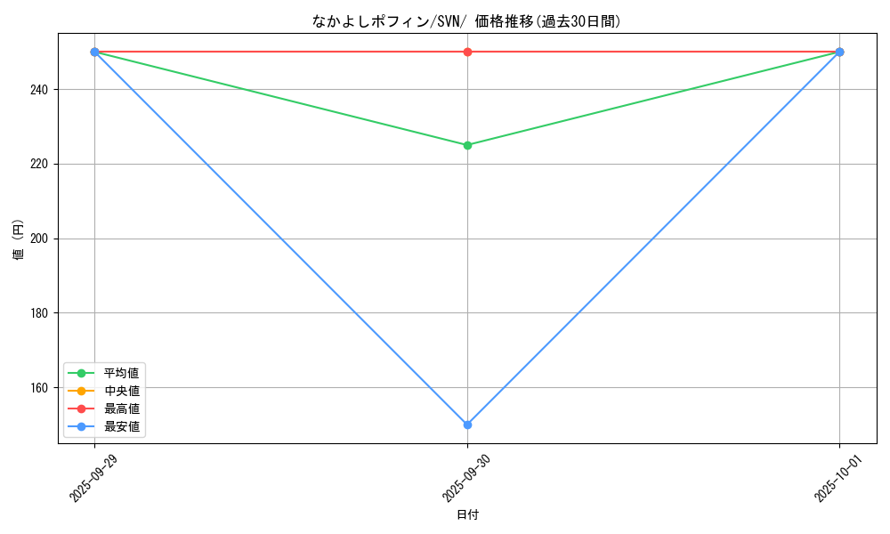card_47113_series_61433_rarity_95225_graph