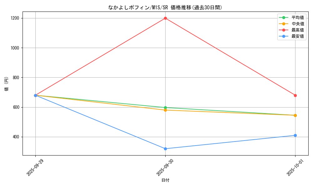 card_47113_series_61441_rarity_71891_graph