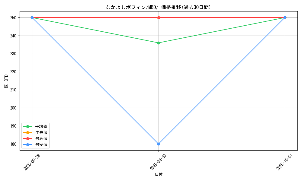 card_47113_series_61444_rarity_95225_graph