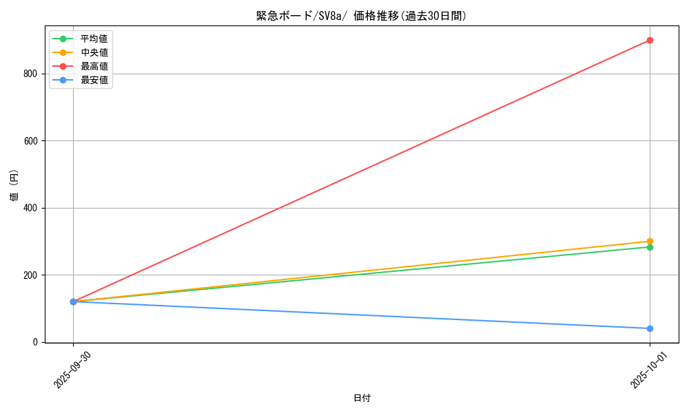 card_47114_series_61431_rarity_95225_graph