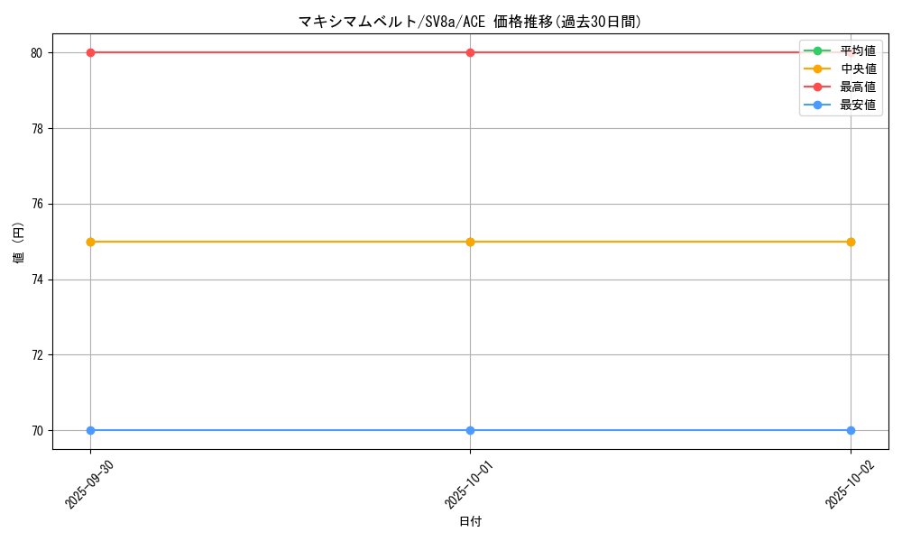 card_47116_series_61431_rarity_88647_graph