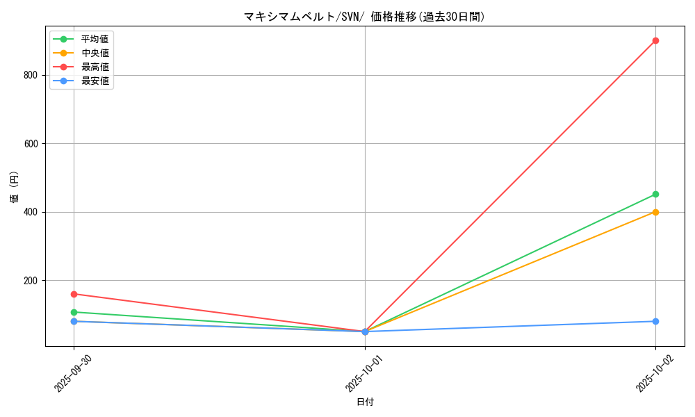 card_47116_series_61433_rarity_95225_graph