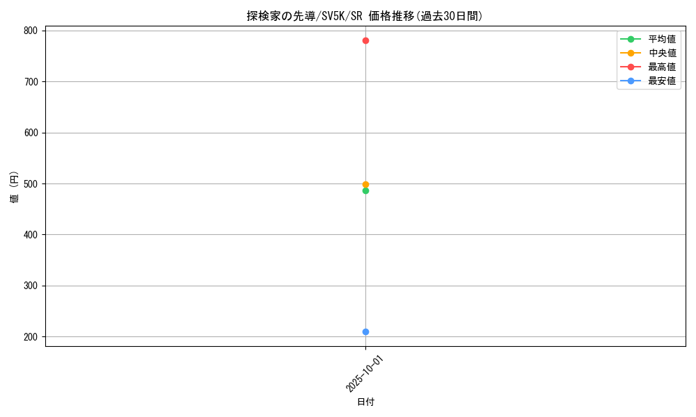 card_47117_series_61405_rarity_71891_graph