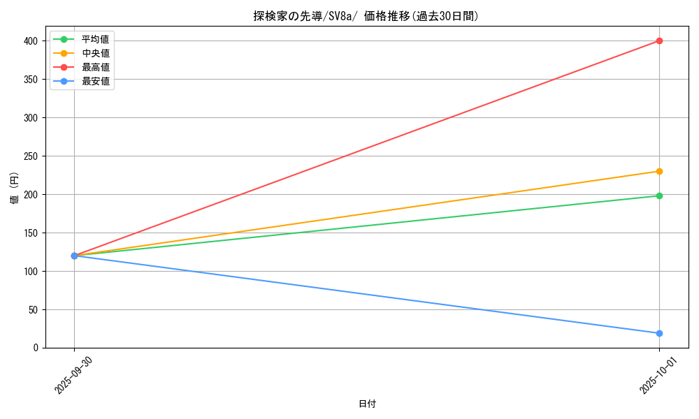 card_47117_series_61431_rarity_95225_graph