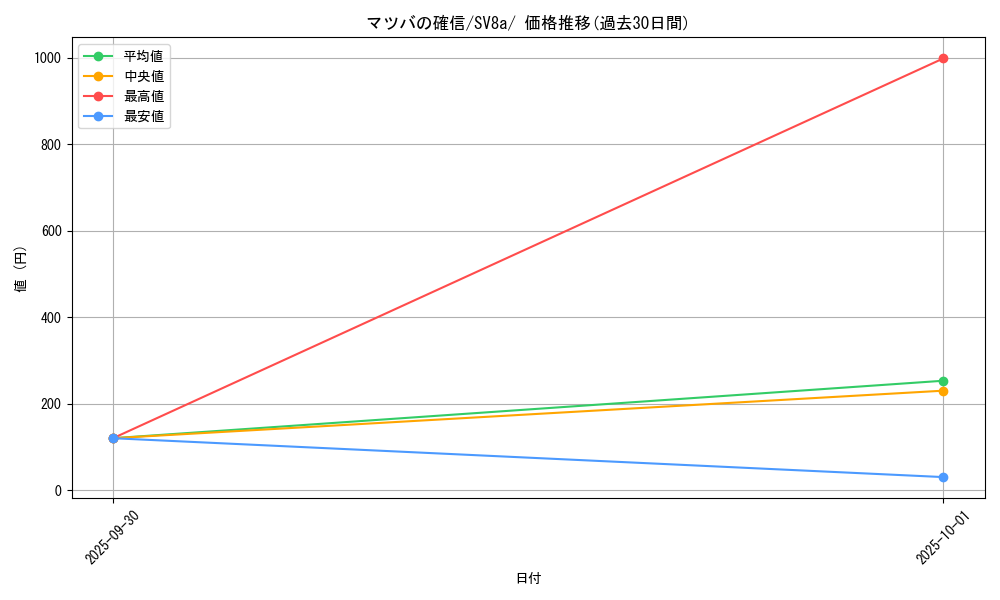 card_47119_series_61431_rarity_95225_graph