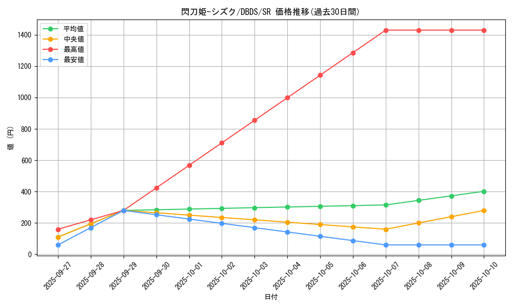 card_4711_series_10709_rarity_3_graph