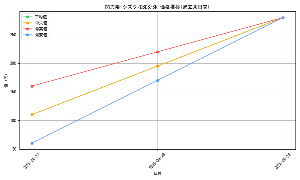 card_4711_series_10709_rarity_3_graph