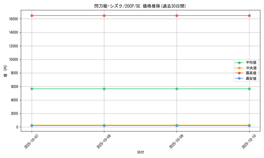 card_4711_series_10798_rarity_5_graph