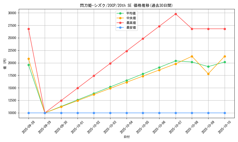 card_4711_series_10798_rarity_7560_graph